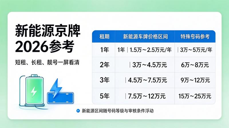 2026年新能源汽车趋势